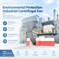 Environmental Protection Centrifugal Fans